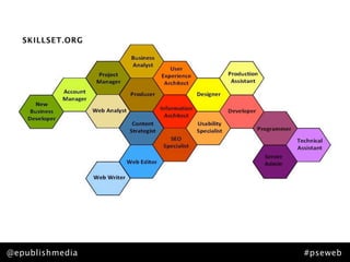 @epublishmedia   #pseweb
 