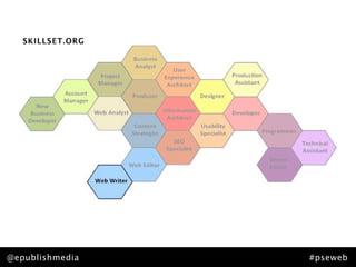 @epublishmedia   #pseweb
 