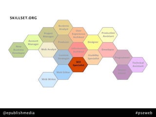 @epublishmedia   #pseweb
 