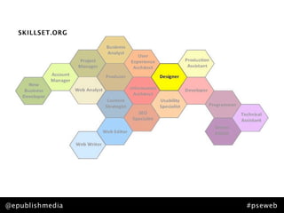 @epublishmedia   #pseweb
 