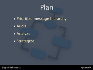 Plan
        ‣ Prioritize message hierarchy
        ‣ Audit
        ‣ Analyze
        ‣ Strategize




@epublishmedia                           #pseweb
 