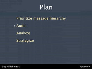 Plan
           Prioritize message hierarchy

        ‣ Audit
           Analyze

           Strategize




@epublishmedia                            #pseweb
 