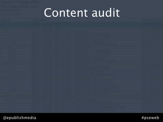 Content audit




@epublishmedia                   #pseweb
 