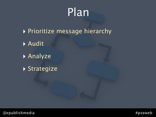 Plan
        ‣ Prioritize message hierarchy
        ‣ Audit
        ‣ Analyze
        ‣ Strategize




@epublishmedia                           #pseweb
 