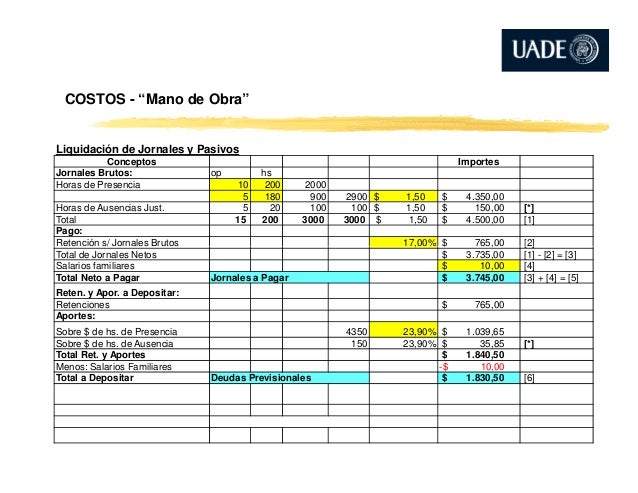 Costos - Mano de Obra