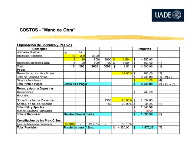 Costos - Mano de Obra