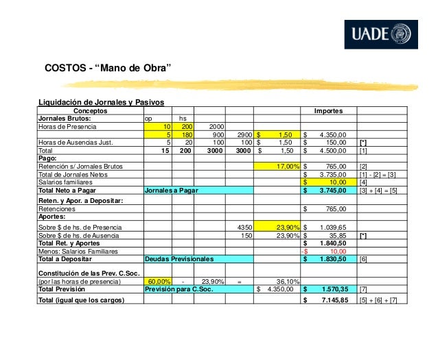 Costos - Mano de Obra