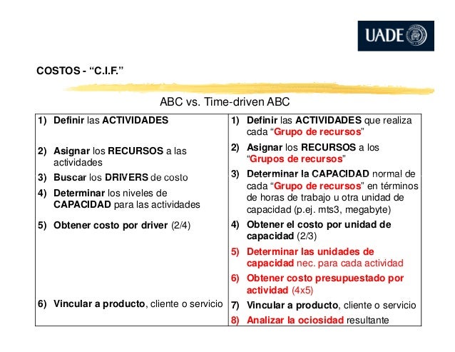 time driven abc Companies move to activity based costing to better understand the true costs of goods and services the move to abc is usually driven by a need to understand the true costs of individual products and services more accurately since that time. time driven abc Companies move to activity based costing to better understand the true costs of goods and services the move to abc is usually driven by a need to understand the true costs of individual products and services more accurately since that time.