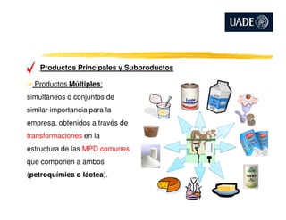 Productos Principales y Subproductos
Productos Múltiples:
simultáneos o conjuntos de
similar importancia para lasimilar importancia para la
empresa, obtenidos a través de
transformaciones en la
estructura de las MPD comunes
que componen a ambos
(petroquímica o láctea).
 