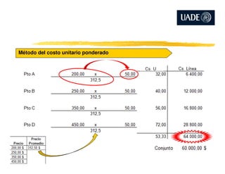 Método del costo unitario ponderado
 