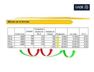 Método de la fórmula
 