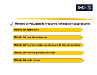 Métodos de Valuación de Productos Principales y Subproductos
Método del desperdicio
Método del valor de realizaciónMétodo del valor de realización
Método del valor de realización con costo de proceso adicional
Método del valor del proceso adicional
Método del costo propio
 