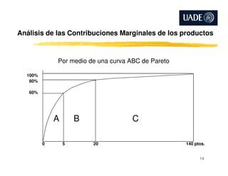 Análisis de las Contribuciones Marginales de los productos
Por medio de una curva ABC de Pareto
100%
80%
60%
A B C
0 5 20 140 ptos.
14
 