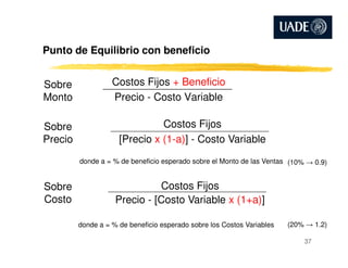 Punto de Equilibrio con beneficio
Costos Fijos + Beneficio
Precio - Costo Variable
Sobre
Monto
Costos Fijos
[Precio x (1-a)] - Costo Variable
Sobre
Precio [Precio x (1-a)] - Costo Variable
donde a = % de beneficio esperado sobre el Monto de las Ventas
Precio
Costos Fijos
Precio - [Costo Variable x (1+a)]
donde a = % de beneficio esperado sobre los Costos Variables
Sobre
Costo
37
(10% → 0.9)
(20% → 1.2)
 