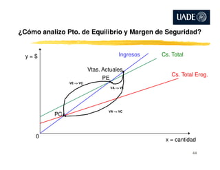 ¿Cómo analizo Pto. de Equilibrio y Margen de Seguridad?
Cs. Total
Cs. Total Erog.
y = $
PE
Ingresos
Vtas. Actuales
VE –> VC
x = cantidad
PC
0
VA –> VE
VA –> VC
44
 