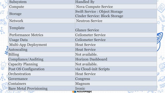 CloudStack vs Openstack | PPTX
