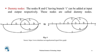 Dummy nodes: The nodes R and C having branch ‘1’ can be added at input
and output respectively. These nodes are called dummy nodes.
Fig. 4
Source: https://www.slideshare.net/sagarkuntmal/signal-flow-graph
Walchand Institute of Technology, Solapur 10
X1 X2
 