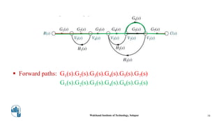  Forward paths: G1(s).G2(s).G3(s).G4(s).G5(s).G7(s)
G1(s).G2(s).G3(s).G4(s).G6(s).G7(s)
Walchand Institute of Technology, Solapur 16
 