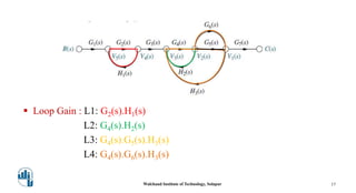  Loop Gain : L1: G2(s).H1(s)
L2: G4(s).H2(s)
L3: G4(s).G5(s).H3(s)
L4: G4(s).G6(s).H3(s)
Walchand Institute of Technology, Solapur 17
 