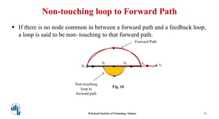 Non-touching loop to Forward Path
 If there is no node common in between a forward path and a feedback loop,
a loop is said to be non- touching to that forward path.
X5
X4
Forward Path
Non-touching
loop to
forward path
Walchand Institute of Technology, Solapur 19
Fig. 10
 
