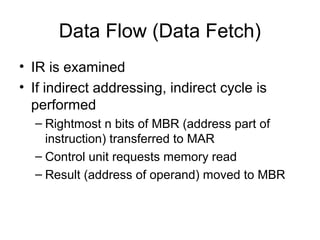 Data Flow (Data Fetch)
• IR is examined
• If indirect addressing, indirect cycle is
performed
– Rightmost n bits of MBR (address part of
instruction) transferred to MAR
– Control unit requests memory read
– Result (address of operand) moved to MBR
 
