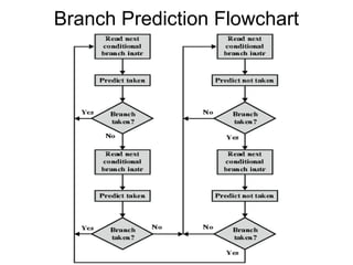 Branch Prediction Flowchart
 