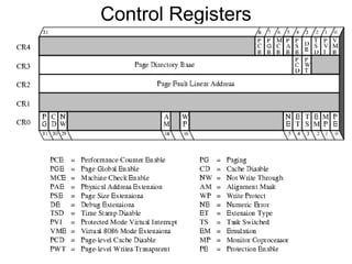 Control Registers
 