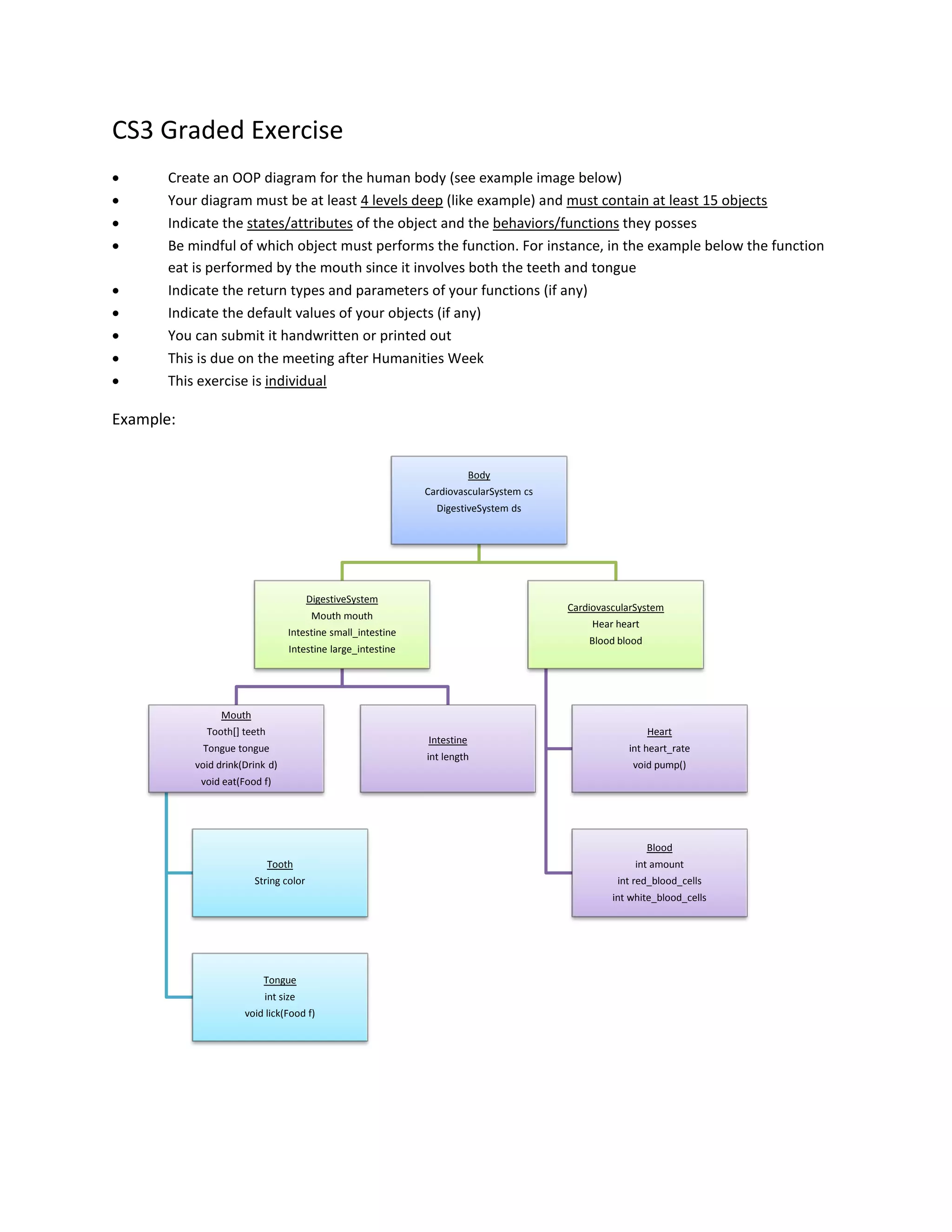 CS3 Graded Exercise
•      Create an OOP diagram for the human body (see example image below)
•      Your diagram must be at least 4 levels deep (like example) and must contain at least 15 objects
•      Indicate the states/attributes of the object and the behaviors/functions they posses
•      Be mindful of which object must performs the function. For instance, in the example below the function
       eat is performed by the mouth since it involves both the teeth and tongue
•      Indicate the return types and parameters of your functions (if any)
•      Indicate the default values of your objects (if any)
•      You can submit it handwritten or printed out
•      This is due on the meeting after Humanities Week
•      This exercise is individual

Example:


                                                                         Body
                                                             CardiovascularSystem cs
                                                               DigestiveSystem ds




                                        DigestiveSystem
                                                                                       CardiovascularSystem
                                         Mouth mouth
                                                                                            Hear heart
                                 Intestine small_intestine
                                                                                           Blood blood
                                 Intestine large_intestine




                 Mouth
             Tooth[] teeth                                                                               Heart
                                                             Intestine
            Tongue tongue                                                                          int heart_rate
                                                             int length
           void drink(Drink d)                                                                      void pump()
            void eat(Food f)




                                                                                                         Blood
                             Tooth                                                                   int amount
                         String color                                                            int red_blood_cells
                                                                                                int white_blood_cells




                           Tongue
                           int size
                      void lick(Food f)
 