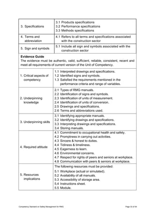 Competency Standard Based.................. | PDF