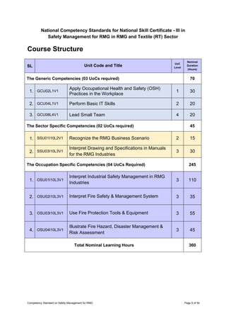Competency Standard Based.................. | PDF
