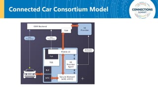 Connected Car Consortium Model
 