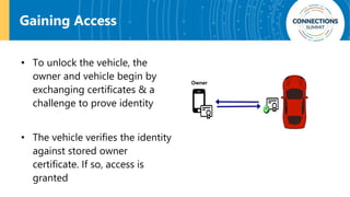 Gaining Access
• To unlock the vehicle, the
owner and vehicle begin by
exchanging certificates & a
challenge to prove identity
• The vehicle verifies the identity
against stored owner
certificate. If so, access is
granted
Owner
 