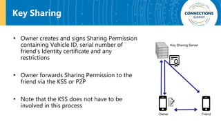 Key Sharing
• Owner creates and signs Sharing Permission
containing Vehicle ID, serial number of
friend’s Identity certificate and any
restrictions
• Owner forwards Sharing Permission to the
friend via the KSS or P2P
• Note that the KSS does not have to be
involved in this process
Key Sharing Server
Owner Friend
 