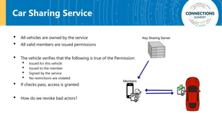 Car Sharing Service
• All vehicles are owned by the service
• All valid members are issued permissions
• The vehicle verifies that the following is true of the Permission:
• Issued for this vehicle
• Issued to the member
• Signed by the service
• No restrictions are violated
• If checks pass, access is granted
• How do we revoke bad actors?
Members
Key Sharing Server
 