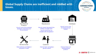 Global Supply Chains are inefficient and riddled with
issues.
 