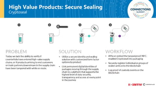 High Value Products: Secure Sealing
Cryptoseal
 
