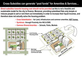 Cross Subsidies can generate “pool funds” for Amenities & Services…
Direct subsidies towards housing cost should not be provided as this is not a feasible and
sustainable model for the city to finance. Moreover, providing subsidized flats only tempts or
induces people to sell or rent them out immediately in order to increase their liquid incomes, and
therefore does not actually solve the housing problem.
                       • Cross Subsidization - for Land, infrastructure and common amenities, NOT homes.
                       • Symbiosis through Proximity b/w HIG & EWS.
                       • Common Shared Amenities – Schools, Parks, Markets



                                              Low Income
                                              Housing Units



           Secondary Street / Lane




                                                Mid-High
                                                Income Housing/
                Main Street                     Commercial Uses
       (High Visibility / Commercial Value)
 