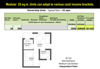 Modular 25 sq.m. Units can adapt to various cost/ income brackets.
                .
                             Ownership Units: Typical Size = 25 sqm
                                            :

                                               Foundation/                                           DU Total
D.U.Size    Unit sizes                         Plinth        Brickwork                              Constructi 10 % profit
(Sq.m)      (sq.ft.)   Earthwork   Structure   Brickwork     for walls etc Finishing     Toilet      on Cost     margin
                               CPWD Rates for slum Development = 600/sft
                                                                                       Individual   Individual


       25        269                                                                      5000 269000 301400




                                                                               25 m2
                                                                            One bedroom
                                                                         Medium size kitchen
                                                                         Independent Toilet
 