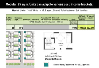 Modular 25 sq.m. Units can adapt to various cost/ income brackets.
               .
       Rental Units: “Half” Units = 12.5 sqm Shared Toilet between 2-4 families
                                         sqm;

                                                                                                  DU Total 10 % profit
D.U.Size    Unit sizes                      Foundation/Pli Brickwork                             Constructi margin
(Sq.m)      (sq.ft.)   Earthwork Structure nth Brickwork for walls etc Finishing     Toilet       on Cost
                               CPWD Rates for slum Development = 1000/sft          Lumsum
                                                                                   (per unit )


       12        129                                                                  2500 129000 144650




                                                       12.5 m2
                                                  Individual Kitchen
                                                  Shared bathroom

                                                              Shared Toilet/ Bathroom for 10-12 persons
 