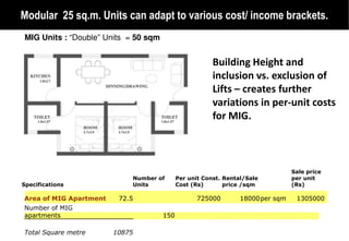 Modular 25 sq.m. Units can adapt to various cost/ income brackets.
               .
MIG Units : “Double” Units = 50 sqm


                                                        Building Height and
                                                        inclusion vs. exclusion of
                                                        Lifts – creates further
                                                        variations in per-unit costs
                                                        for MIG.



                                                                                Sale price
                            Number of       Per unit Const. Rental/Sale         per unit
Specifications              Units           Cost (Rs)       price /sqm          (Rs)

Area of MIG Apartment    72.5                      725000        18000per sqm    1305000
Number of MIG
apartments                            150

Total Square metre      10875
 