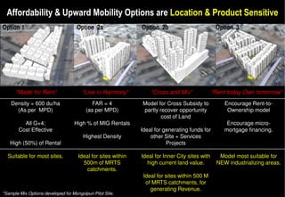 Affordability & Upward Mobility Options are Location & Product Sensitive
Option 1                             Option 2a                 Option 2b                          Option 3




      “Made for Rent”                   “Live in Harmony”          “Cross and Mix”               “Rent today Own tomorrow”
    Density = 600 du/ha                      FAR = 4           Model for Cross Subsidy to             Encourage Rent-to-
      (As per MPD)                        (as per MPD)         partly recover opportunity              Ownership model
                                                                       cost of Land
          All G+4;                  High % of MIG Rentals                                              Encourage micro-
        Cost Effective                                         Ideal for generating funds for         mortgage financing.
                                        Highest Density            other Site + Services
   High (50%) of Rental                                                   Projects

  Suitable for most sites.            Ideal for sites within   Ideal for Inner City sites with      Model most suitable for
                                        500m of MRTS             high current land value.          NEW industrializing areas.
                                          catchments.
                                                                Ideal for sites within 500 M
                                                                 of MRTS catchments, for
                                                                   generating Revenue.
*Sample Mix Options developed for Mongolpuri Pilot Site.
 