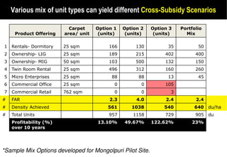 Various mix of unit types can yield different Cross-Subsidy Scenarios

                           Carpet     Option 1   Option 2   Option 3   Portfolio
     Product Offering    area/ unit    (units)    (units)    (units)     Mix

1   Rentals- Dormitory   25 sqm            166        130         35          50
2   Ownership- LIG       25 sqm            189        215        402         400
3   Ownership- MIG       50 sqm            103        500        132         150
4   Twin Room Rental     25 sqm            496        312        160         260
5   Micro Enterprises    25 sqm             88         88         13          45
6   Commercial Office    25 sqm              0          0        105
7   Commercial Retail    762 sqm             0          0          3
#   FAR                                    2.3        4.0        2.4         2.4
#   Density Achieved                      561       1038         540        640    du/ha
#   Total Units                            957       1158        729         905   du
    Profitability (%)                 13.10%     49.67%     122.62%        23%
    over 10 years




*Sample Mix Options developed for Mongolpuri Pilot Site.
 