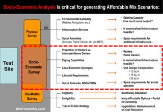 Socio-Economic Analysis is critical for generating Affordable Mix Scenarios:

                                Environmental Suitability                 • Existing Capacity
                                (Nallahs, floodplains, etc.)              • How much more needed?

                          SOI                                             • Is decentralized Infrastructure
                                Infrastructure Services
              Physical                                                      feasible?
               Survey
                                Social Amenities                          • Space requirements for
                                (Schools/ Parks/ Clinics/ etc. as /MPD)     additional infrastructure…

                                Proportion of Renters vs.
                                                                          • Renters
                                interested Home Owners
                                                                          • Home Owners
                                Paying Capabilities                       • Is decentralized Infrastructure
Test           Socio-                                                       feasible?
             Economic           Local Economic Synergies                  • Unit Design/ Composition:
Site                                                                             • 12 sq m
              Survey
                                Lifestyle Requirements                           • 18 sq. m
                                                                                 • 25 sq m
                                Social Networks, NGOs/CBOs                • Space requirements for social
                                                                            activities

             Bio-Metric         Eligibility                               Beneficiary Allocation

              Survey            Ineligibility                             Many Affordable Options – Rental
                                                                          or Ownership
                                Type of In-Situ Strategy
                                           Situ                           Upgradation, Redevelopment,
       Ward/ Assembly Level                                               or local Relocation
 