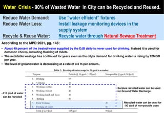 Water Crisis - 90% of Wasted Water in City can be Recycled and Reused.
 Reduce Water Demand:                    Use “water efficient” fixtures
 Reduce Water Loss:                      Install leakage monitoring devices in the
                                         supply system
 Recycle & Reuse Water:                  Recycle water through Natural Sewage Treatment
According to the MPD 2021, pg. 148:
• About 40 percent of the treated water supplied by the DJB daily is never used for drinking. Instead it is used for
  domestic chores, including flushing of toilets.
• The avoidable wastage has continued for years even as the city's demand for drinking water is rising by 20MGD
  per year.
• The level of groundwater is decreasing at a rate of 0.5 m per annum..




                                                                                    Surplus recycled water can be used
                                                                                    for Ground Water Recharge.
~210 lpcd of water
 can be recycled

                                                                                         Recycled water can be used for
                                                                                         ~90 lpcd of non-potable uses
 