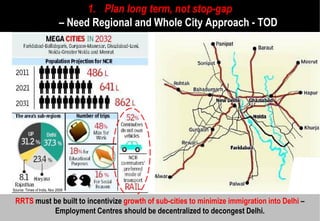 1. Plan long term, not stop
                                                          stop-gap
                             – Need Regional and Whole City Approach - TOD




Source: Times of India, Nov 2009

 RRTS must be built to incentivize growth of sub
                                             sub-cities to minimize immigration into Delhi –
           Employment Centres should be decentralized to decongest Delhi.
 