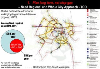 1. Plan long term, not stop
                                                     stop-gap
                        – Need Regional and Whole City Approach - TOD
Most of Delhi will be within 5 min
walking/cycling/rickshaw distance of
proposed MRTS.

Housing Stock required
as per MPD-2021:


       170 K per
            year

             55% of Total
             = BPL + EWS


                                 95 K per
                                 year
For every 100 new homes                             Current Masterplan
provided in the city, 55 homes
must be for the urban poor!                 Restructured TOD
                                                         TOD-based Masterplan
 