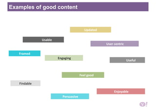 Updated 
 Feel good 
 Enjoyable 
Framed   
 User centric 
 Engaging  
 Persuasive 
 Usable  
 Useful 
Findable 
Examples of good content
 