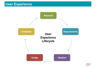 Research 
Requirements 
IdeaBon Design 
ValidaBon 
User
Experience
Lifecycle
User Experience
 
