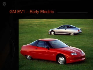 Internal Rivalry 
GM EV1 – Early Electric 
 