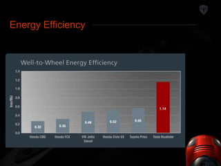 Energy EfficEiennecyrgy Efficiency 
 